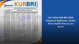 KUR BRI 2026 Sudah Dibuka! Ini Suku Bunga, Syarat, dan Tabel Angsuran Lengkap