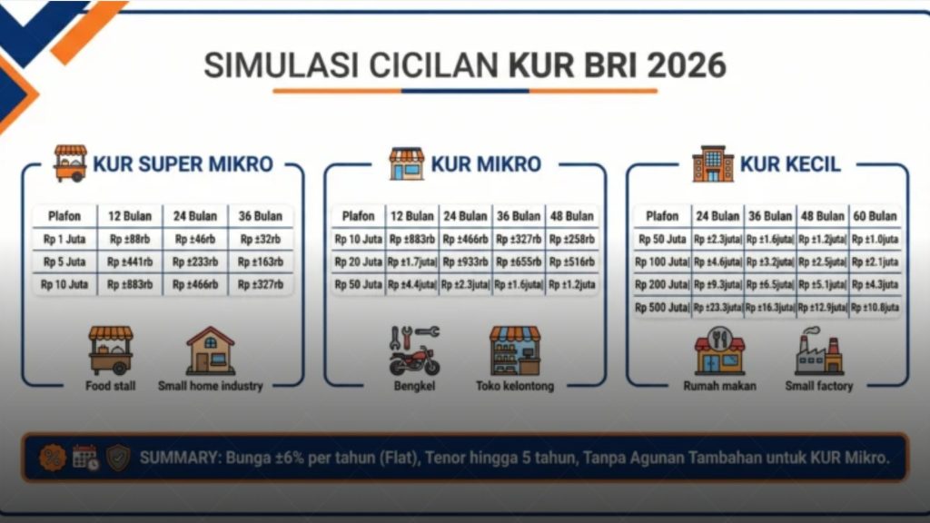 Tabel Angsuran KUR BRI 2026