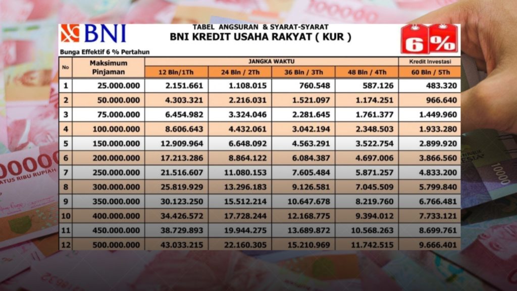 Tabel Simulasi Angsuran dan Waktu Pencairan