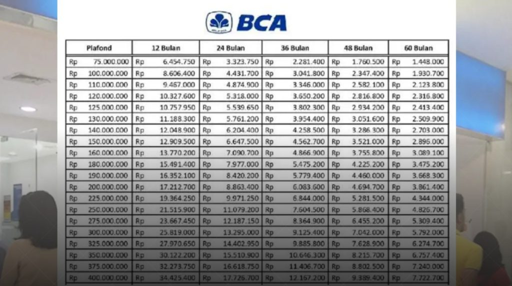 Apa Itu KUR BCA