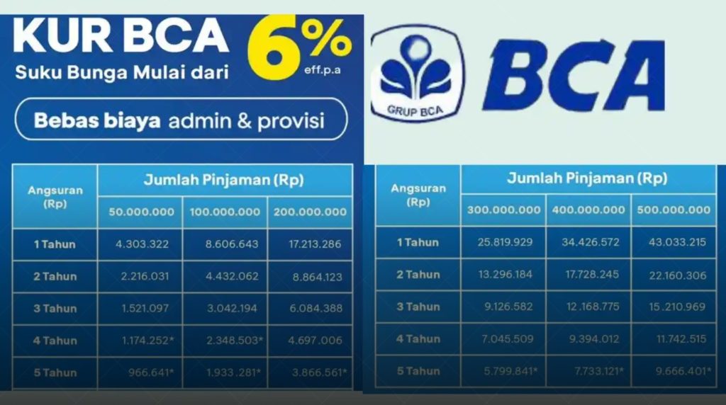 Cara Mengajukan KUR BCA 2026, Online dan Offline