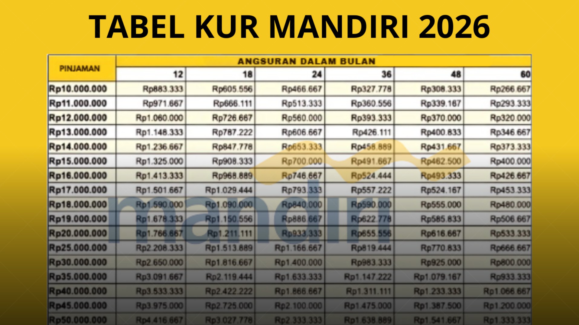KUR Mandiri 2026 Masih Dibuka! Ini Tabel Angsuran, Syarat, dan Cara Daftar Lengkap