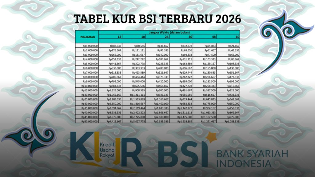 Tabel Simulasi Angsuran KUR BSI 2026