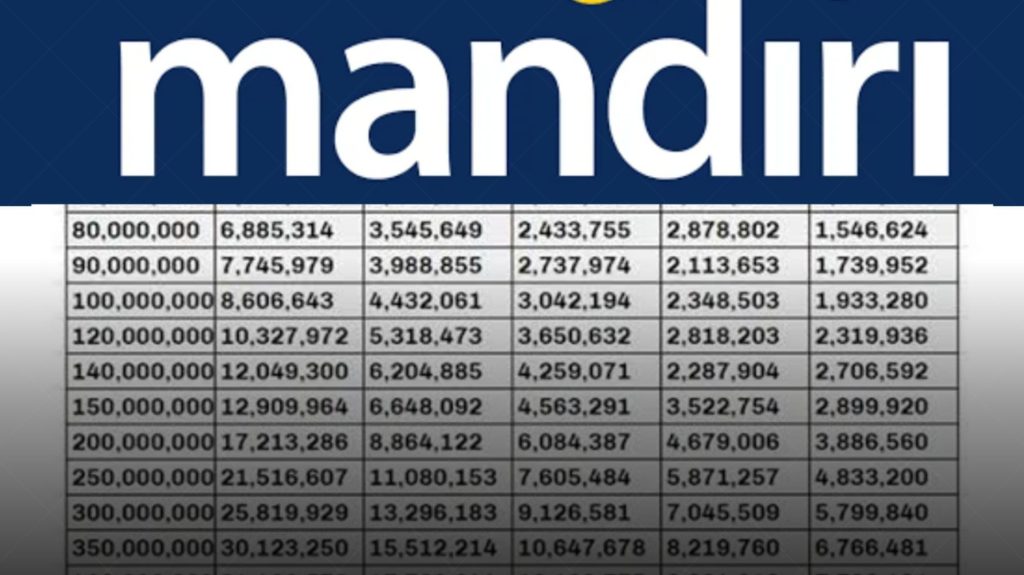 Tabel Simulasi Angsuran KUR Mandiri 2026